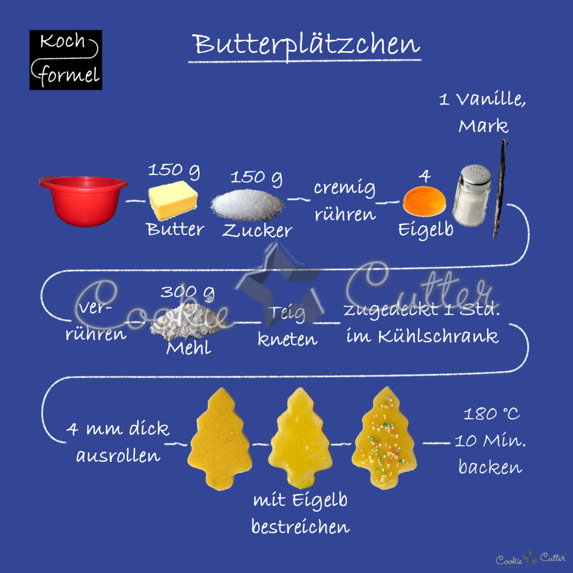 Tassen Ausstechform - Tassen Ausstecher